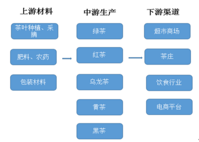 2018年我國(guó)精制茶加工行業(yè)規(guī)模快速發(fā)展 未來(lái)機(jī)遇眾多
